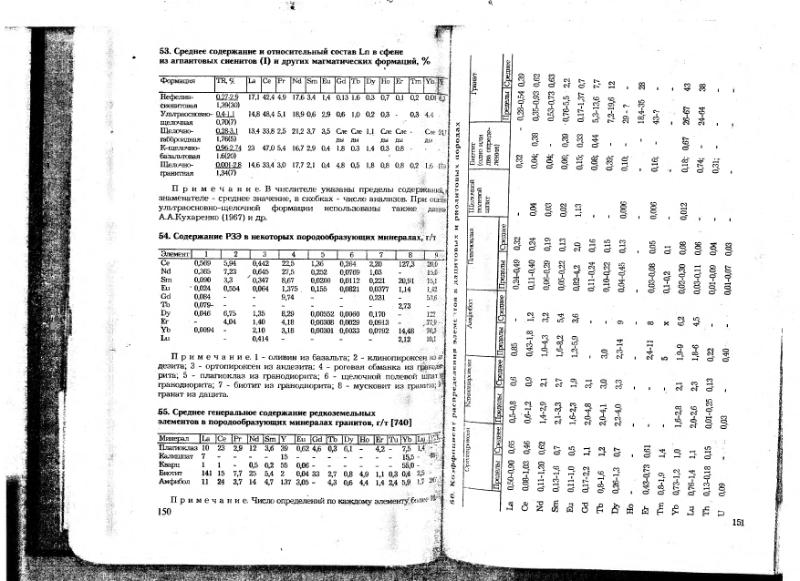 Файл:Ivanov V-V Ecologicheskaya geohimiya elementov Book 6 till189 IMGRE.djvu
