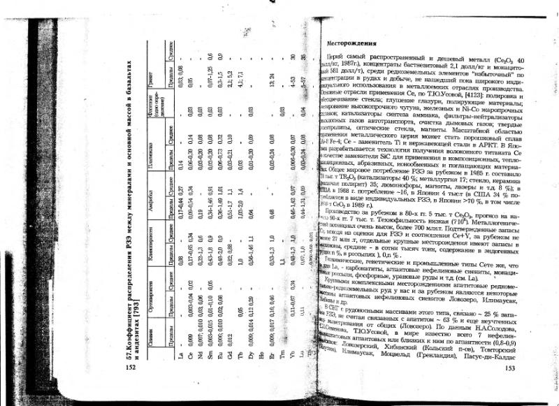 Файл:Ivanov V-V Ecologicheskaya geohimiya elementov Book 6 till189 IMGRE.djvu