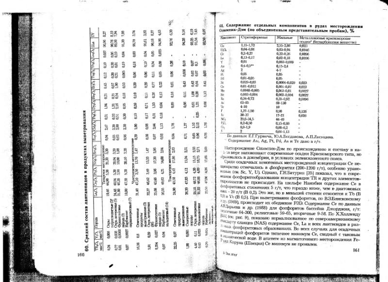 Файл:Ivanov V-V Ecologicheskaya geohimiya elementov Book 6 till189 IMGRE.djvu