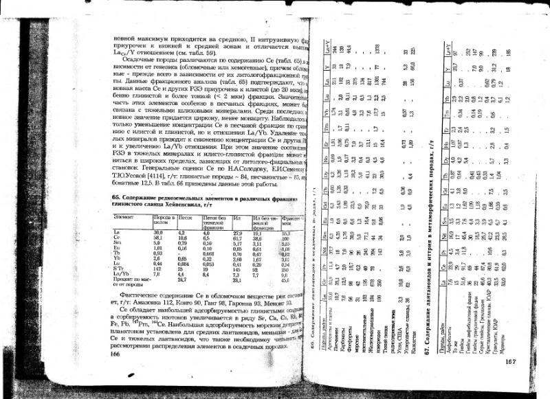 Файл:Ivanov V-V Ecologicheskaya geohimiya elementov Book 6 till189 IMGRE.djvu