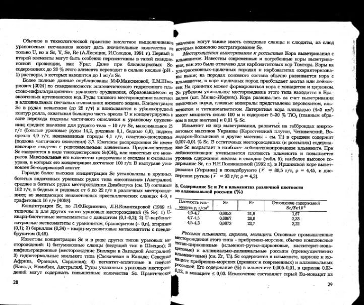 Файл:Ivanov ekologicheskaya geohimiya elementov book 5 All imgre.djvu