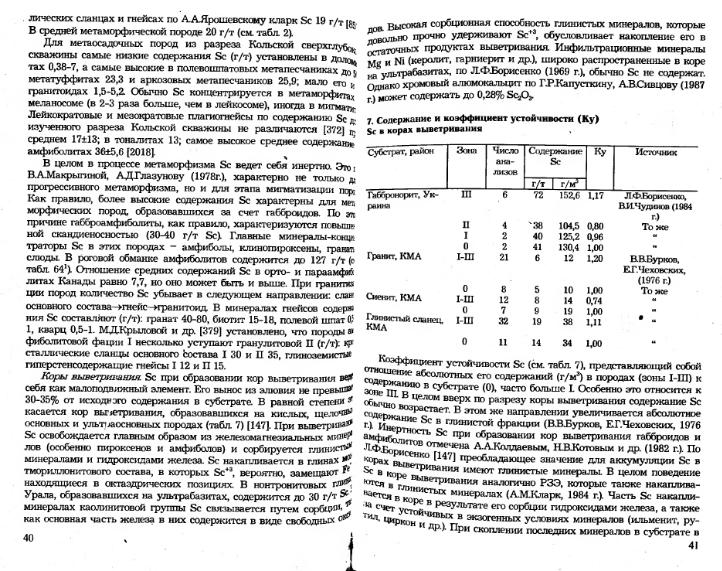 Файл:Ivanov ekologicheskaya geohimiya elementov book 5 All imgre.djvu