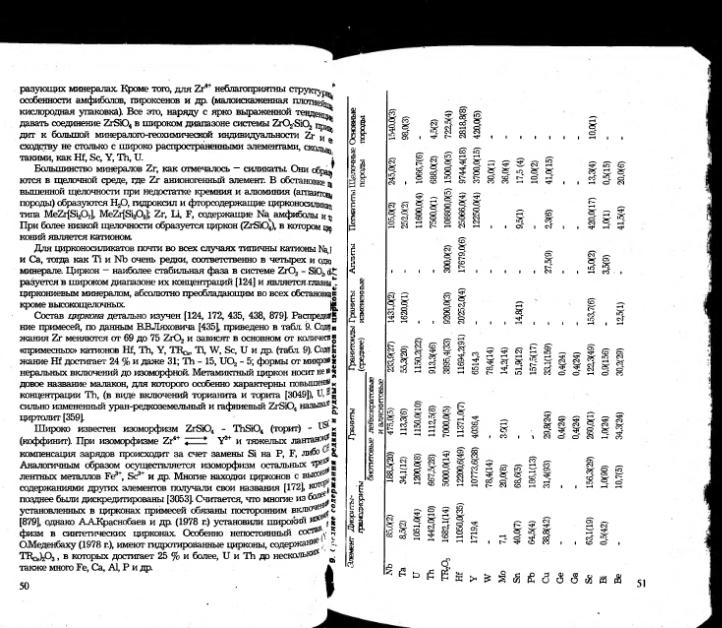 Файл:Ivanov ekologicheskaya geohimiya elementov book 5 All imgre.djvu
