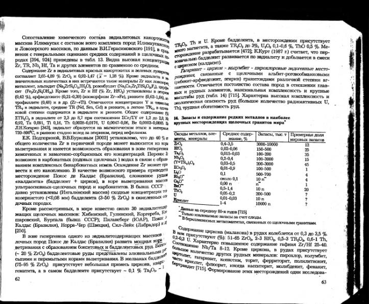 Файл:Ivanov ekologicheskaya geohimiya elementov book 5 All imgre.djvu