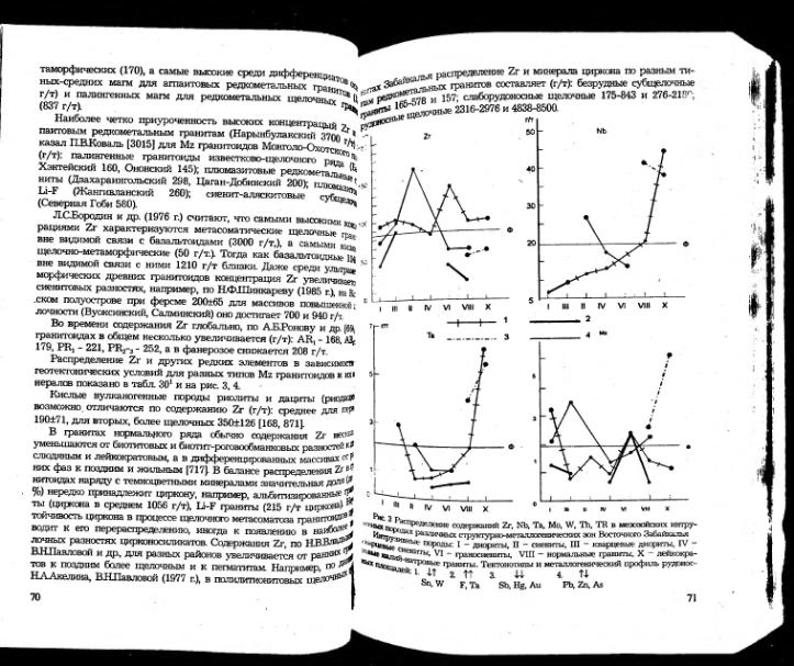 Файл:Ivanov ekologicheskaya geohimiya elementov book 5 All imgre.djvu