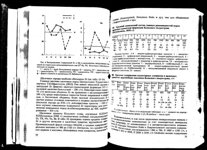 Файл:Ivanov ekologicheskaya geohimiya elementov book 5 All imgre.djvu