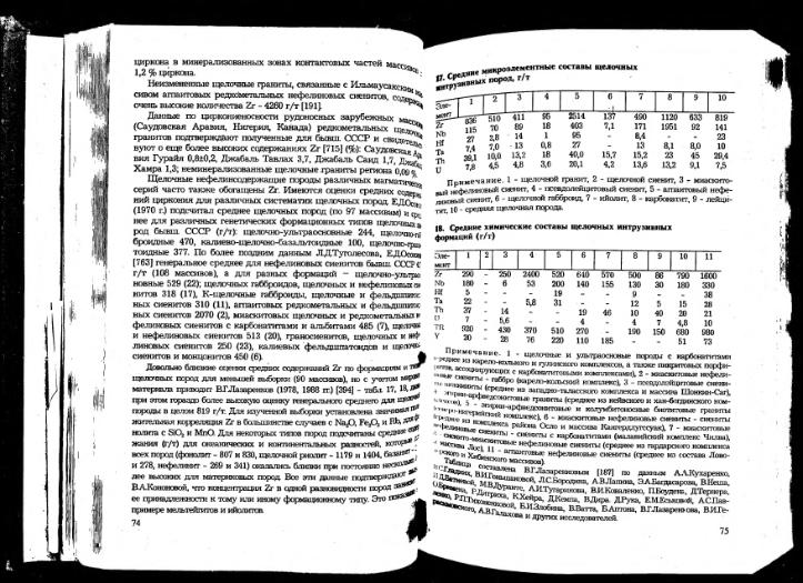 Файл:Ivanov ekologicheskaya geohimiya elementov book 5 All imgre.djvu