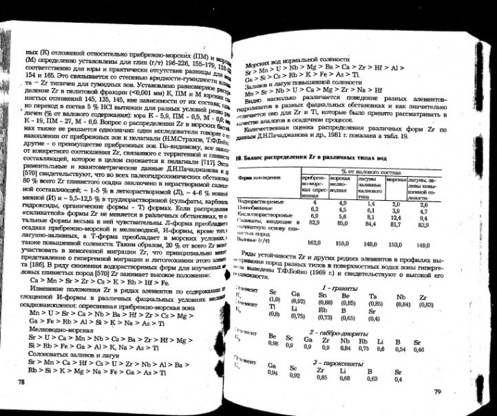 Файл:Ivanov ekologicheskaya geohimiya elementov book 5 All imgre.djvu
