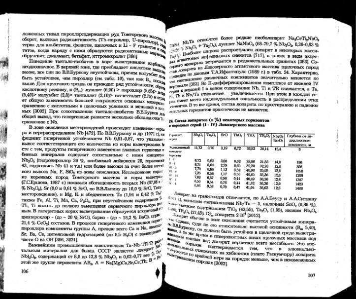 Файл:Ivanov ekologicheskaya geohimiya elementov book 5 All imgre.djvu