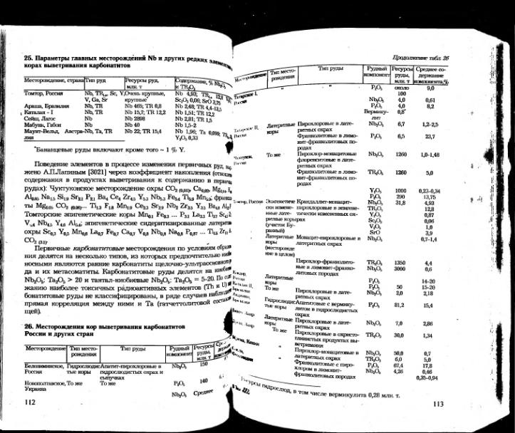 Файл:Ivanov ekologicheskaya geohimiya elementov book 5 All imgre.djvu