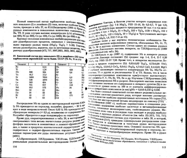 Файл:Ivanov ekologicheskaya geohimiya elementov book 5 All imgre.djvu