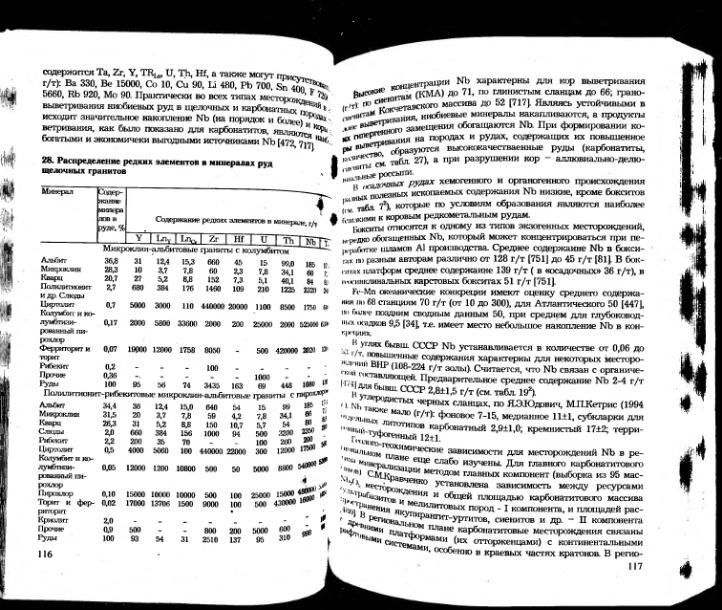Файл:Ivanov ekologicheskaya geohimiya elementov book 5 All imgre.djvu