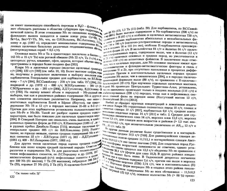 Файл:Ivanov ekologicheskaya geohimiya elementov book 5 All imgre.djvu