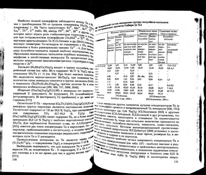 Файл:Ivanov ekologicheskaya geohimiya elementov book 5 All imgre.djvu