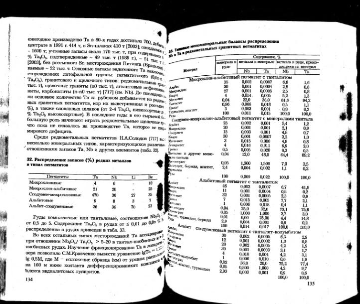 Файл:Ivanov ekologicheskaya geohimiya elementov book 5 All imgre.djvu