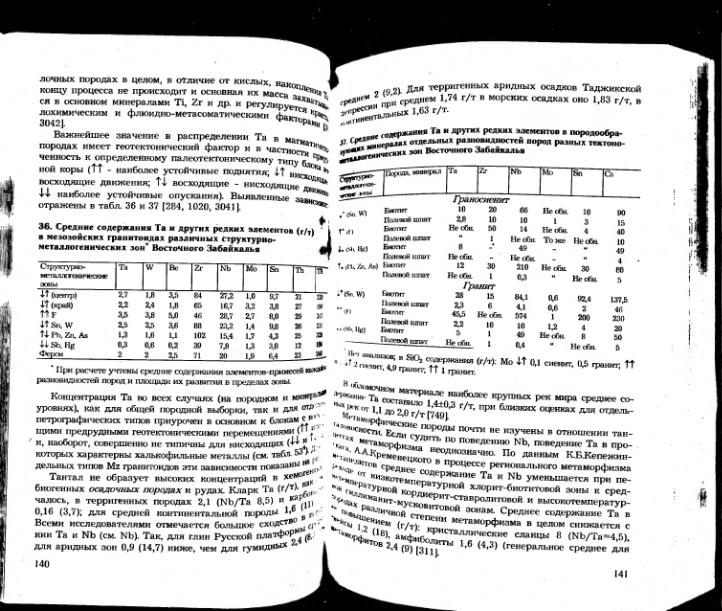 Файл:Ivanov ekologicheskaya geohimiya elementov book 5 All imgre.djvu
