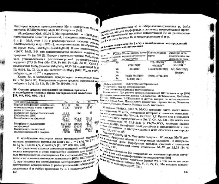 Файл:Ivanov ekologicheskaya geohimiya elementov book 5 All imgre.djvu