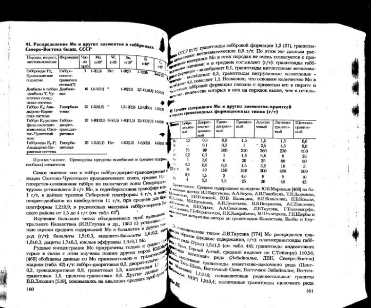 Файл:Ivanov ekologicheskaya geohimiya elementov book 5 All imgre.djvu