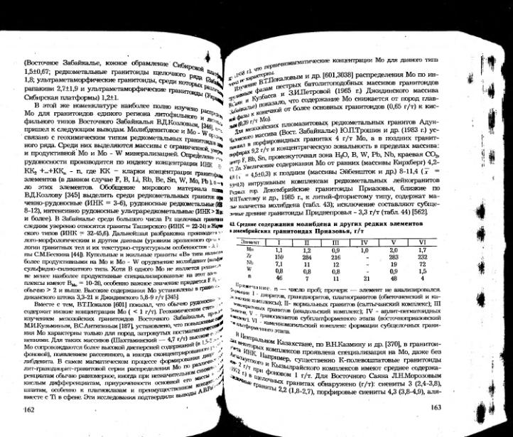 Файл:Ivanov ekologicheskaya geohimiya elementov book 5 All imgre.djvu
