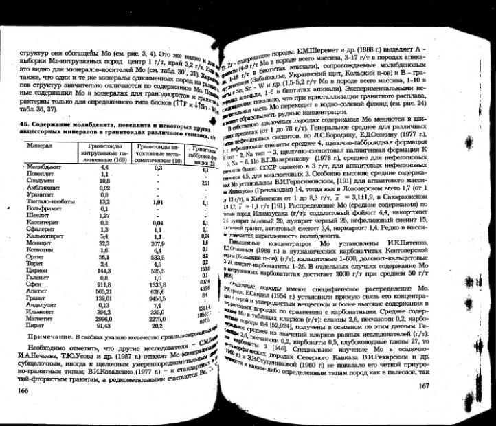Файл:Ivanov ekologicheskaya geohimiya elementov book 5 All imgre.djvu