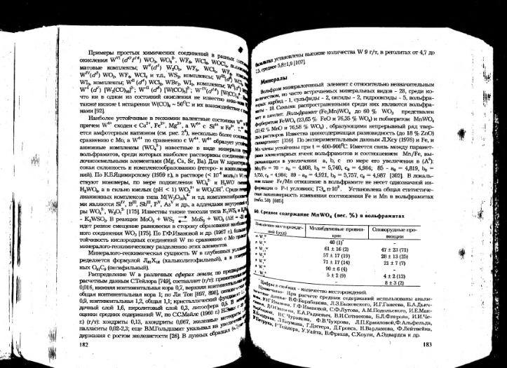 Файл:Ivanov ekologicheskaya geohimiya elementov book 5 All imgre.djvu