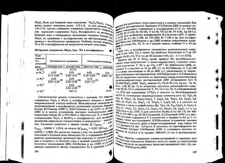 Файл:Ivanov ekologicheskaya geohimiya elementov book 5 All imgre.djvu