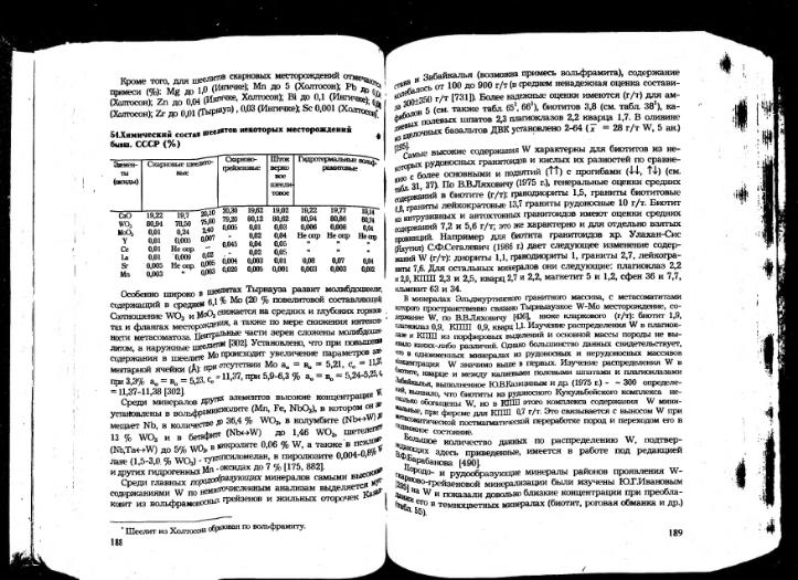 Файл:Ivanov ekologicheskaya geohimiya elementov book 5 All imgre.djvu