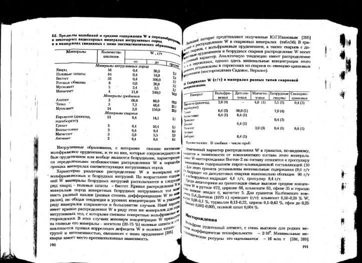 Файл:Ivanov ekologicheskaya geohimiya elementov book 5 All imgre.djvu