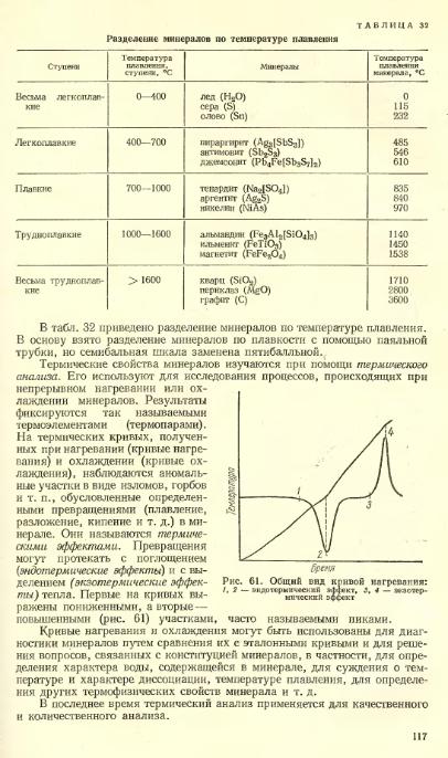 Файл:Lazarenko all book.djvu