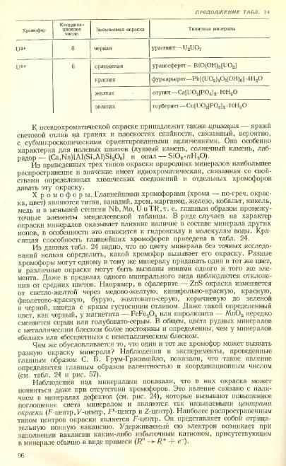 Файл:Lazarenko all book.djvu