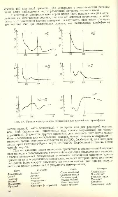 Файл:Lazarenko all book.djvu