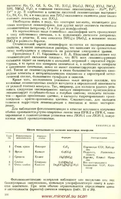 Файл:Lazarenko all book.djvu