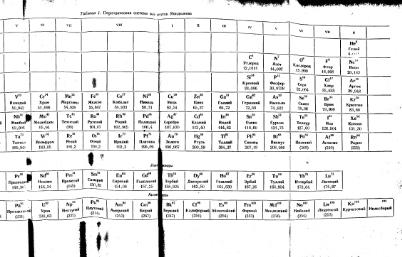Файл:Geochemistry Saukov 1975.djvu