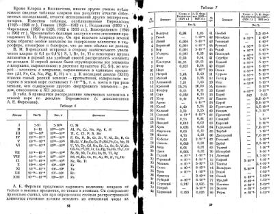 Файл:Geochemistry Saukov 1975.djvu