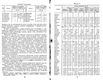 Файл:Geochemistry Saukov 1975.djvu