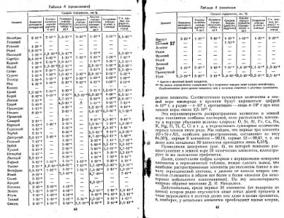 Файл:Geochemistry Saukov 1975.djvu