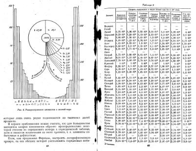 Файл:Geochemistry Saukov 1975.djvu