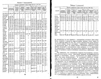 Файл:Geochemistry Saukov 1975.djvu
