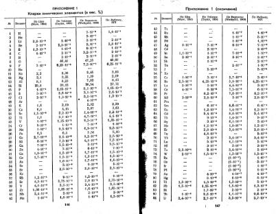 Файл:Geochemistry Saukov 1975.djvu