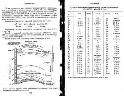 Файл:Geochemistry Saukov 1975.djvu
