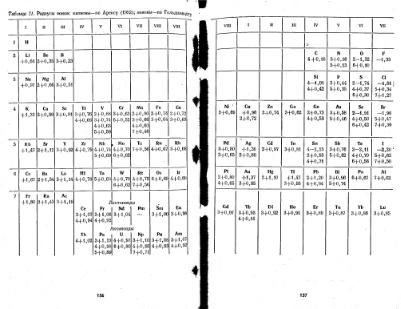 Файл:Geochemistry Saukov 1975.djvu