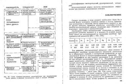 Файл:Shestakov Math in geology all book KGU 1988.djvu