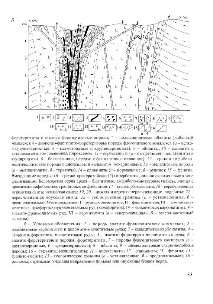 Файл:Geology of deposits of Kovdor massif 2002.djvu