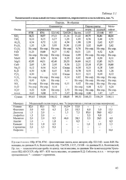Файл:Geology of deposits of Kovdor massif 2002.djvu