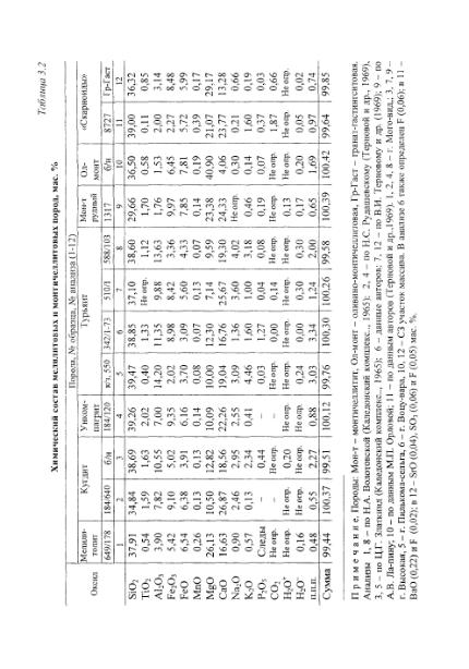 Файл:Geology of deposits of Kovdor massif 2002.djvu