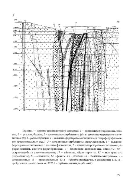 Файл:Geology of deposits of Kovdor massif 2002.djvu