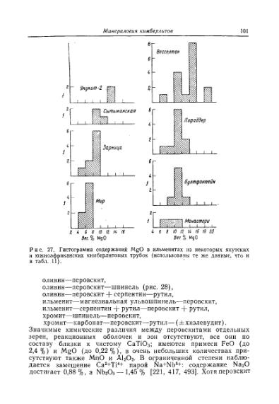 Файл:Douson kimberliti i ksenolity v nikh.djvu