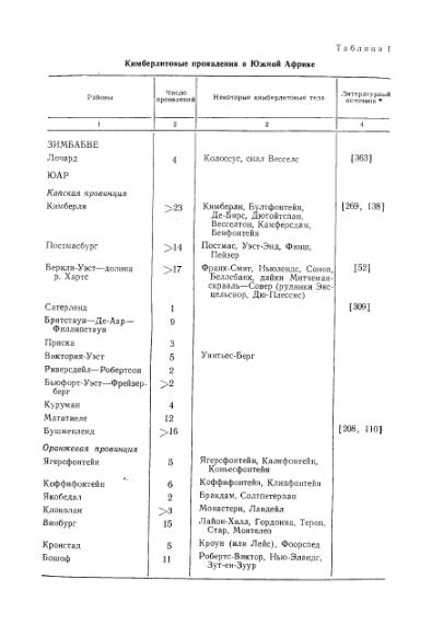 Файл:Douson kimberliti i ksenolity v nikh.djvu