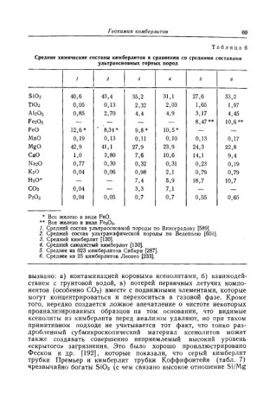 Файл:Douson kimberliti i ksenolity v nikh.djvu