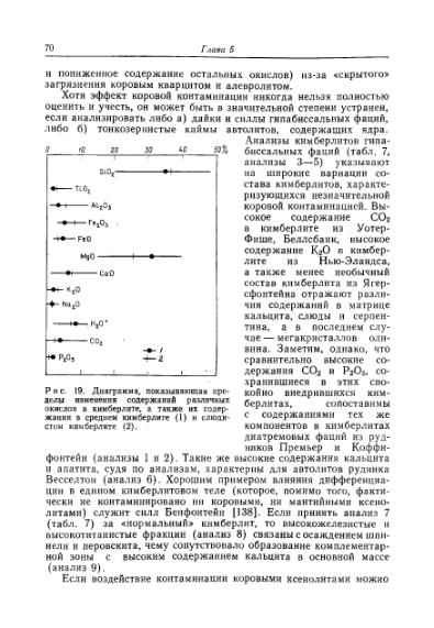 Файл:Douson kimberliti i ksenolity v nikh.djvu